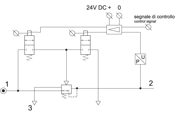 Pneumatic diagram