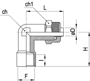 RZ220