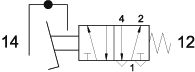 symbol