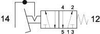 symbol