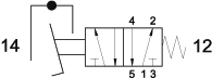 symbol