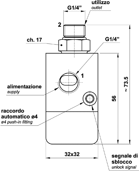 valvole di blocco