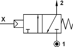 simbolo pneumatico